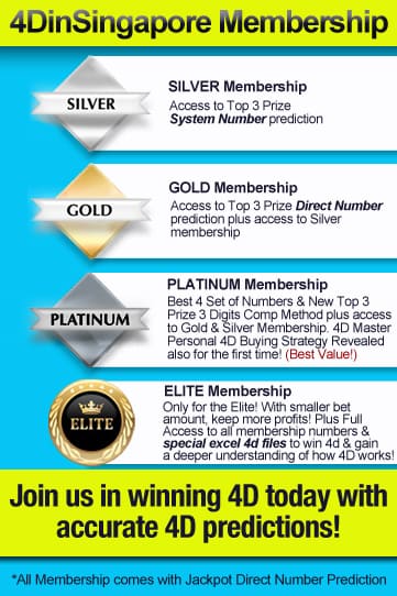 4DinSingapore Membership 4D